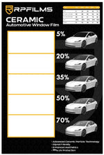 Load image into Gallery viewer, Ceramic Window Film Acrylic Display Board